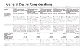 General Design Considerations
 
