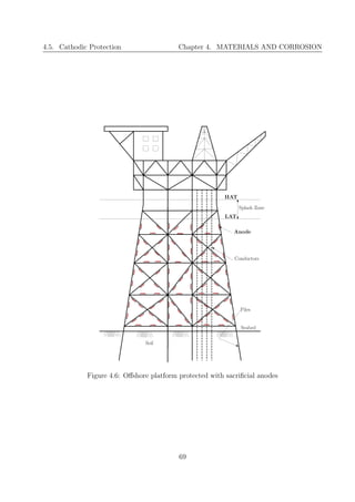 Offshore structures | PDF