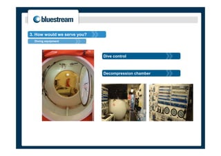 3. How would we serve you?
  Diving equipment




                             Dive control



                             Decompression chamber
 