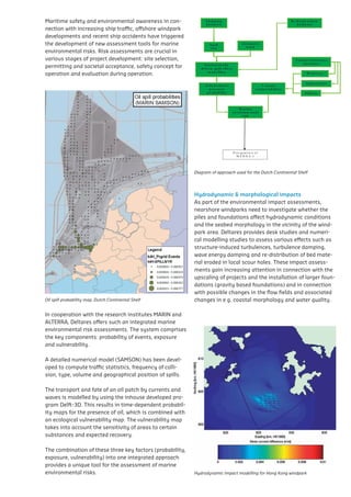 ments are crucial in various stages of project
                 Maritime	safety	and	environmental	awareness	in	con-                            S h ip p in g                                                                                    H y d r o d y n a m ic
                                                                                                d a t ab a se                                                                                        d a ta b a s e
                 nection	with	increasing	ship	traffic,	offshore	windpark	
 ment: site selection, permitting and societal
                 developments and recent ship accidents have triggered
 nce, safety concept for operation and evaluation
         assessments development of new assessment tools for marine
operation.       the are crucial in various stages of project                                        S p i ll h i p p i n g
                                                                                                            S
                                                                                                                                         st o c h a st i c
                                                                                                                                             w in d
                                                                                                                                                                                                H y d r o d y n a m ic

          development: site selection, permitting andstages of project
                  assessments are crucial in various                                                 r i s kd a t a b a se
                    environmental	risks.	Risk	assessments	are	crucial	in	
                                                                                                                                                                                                    d a ta b a s e
                                                               societal                                                                 S h ip p in g
                                                                                                                                        d a t ab a se
                                                                                                                                                                                                                           H y d r o d y n a m ic
                                                                                                                                                                                                                               d a ta b a s e
                  development: site project development: evaluation societal
                    various stages of selection, permitting and
          acceptance, safety concept for operation and site selection,                                                                                                                               N a t u ra l r es o u r c e s
                                                                                                                                                                                                            d a t a b a se
                  acceptance, and societal acceptance, safety concept for
                    permitting safety concept for operation and evaluation
          during operation.                                                                    S t o c h a s t ic p illy
                                                                                                               S a ll                          st o c h a st i c
                                                                                                                                                   w in d
                                                                                            d r iv e n s p i llr ies ff e c t
                                                                                                                     k
                  during operation. evaluation during operation.
                    operation and                                                                 m o d e llin g                            S p i ll
                                                                                                                                            ris k
                                                                                                                                                                            st o c h a st i c
                                                                                                                                                                                w in d                           R e co v e r y
                                                                                                                                                                                                   N a t u ra l r es o u r c e s
                                                                                                           S t o c h a s t ic a lly                                                                       d a t a b a se
                                                                                                                                                                                                                I m p o rt a n c e
                                                                                                O il/ c h ivmni c a i ll e ff e c t
                                                                                                      d r e e sp l                                         V -m a p s                                                            N a t u ra l r es o u r c e s
                                                                                                   p r e s e n c e e llin g
                                                                                                             m od                   S t o c h a s t ic(vllyln e r a b ili t y )
                                                                                                                                                       a u                                                                              d a t a b a se
                                                                                                                                                                                                             R e co v e r y
                                                                                                 p r o b a b il it y             d r iv e n s p i ll e ff e c t                                                E f fe c t s
                                                                                                                                          m o d e llin g                                                                                   R e co v e r y
                                                                                                                                                                                                            I m p o rt a n c e
                                                                                                            O il/ c h e m i c a l                                 V -m a p s
                                                                                                               p re s en ce                                  (v u ln e r a b ili t y )
                                                                                                             p r o b a b il it y                                                                                                          I m p o rt a n c e
                                                                                                                                      MOail/in e m i c a l
                                                                                                                                             r che                                            V - m a p s f fe c t s
                                                                                                                                                                                                          E

                                                                                                                                e n v ir o n m s e ntc el
                                                                                                                                            p re en a                                    (v u ln e r a b ili t y )
                                                                                                                                         p r o b a b il it y                                                                             E f fe c t s
                                                                                                                                         r i sk
                                                                                                                                             M a r in e
                                                                                                                                       e n v ir o n m e n t a l
                                                                                                                                                r i sk
                                                                                                                                                                         M a r in e
                                                                                                                                                                   e n v ir o n m e n t a l
                                                                                                                                                                            r i sk




                                                                                                                                D e s i g n a t io n o f
                                                                                                                                  M E R H A ’s
                                                                                                                                       D e s i g n a t io n o f
                                                                                                                                         M E R H A ’s

                                                                                                                                                                   D e s i g n a t io n o f
                                                                                Diagram of approach used for the DutchContinental Shelf
                                                                                                                           M E RContinental Shelf
                                                                                       Diagram of approach used for the Dutch
                                                                                                                                H A ’s
                                                                                       Diagram of approach used for the Dutch Continental Shelf

                                                                                                          Diagram of approach used for the Dutch Continental Shelf

                                                                                    Hydrodynamic & morphological impacts
                                                                                Hydrodynamic &&morphological
                                                                                   Hydrodynamic morphological
                                                                                   impacts environmental impact assessments,
                                                                                    As part of the
                                                                                impacts Hydrodynamic & morphological
                                                                                    nearshore	windparks	need	to	investigate	whether	the	
                                                                                                        impacts
                                                                                               piles and foundations affect hydrodynamic conditions
                                                                                             As part of the environmental impact assessments, nearshore
                                                                                               and	the	seabed	morphology	in	the	vicinity	of	the	wind-
                                                                                       As part of the environmental impactwhether the piles and
                                                                                             windparks need to investigate assessments, nearshore
                                                                                               park	area.	Deltares	provides	desk	studies	and	numeri-
                                                                                       windparks needpart of investigate conditions and the piles and
                                                                                                        As
                                                                                                               to the environmental impact assessments, nea
                                                                                             foundations affect hydrodynamic whether the seabed
                                                                                               cal modelling studies to assessinvestigate whether as
                                                                                                        windparks need to various effects such the piles
                                                                                       foundations affect hydrodynamicthe windpark and the seabed
                                                                                             morphology in the vicinity of conditions area. Deltares
                                                                                               structure-induced	turbulences,	turbulence	damping,	 and the s
                                                                                                        foundations affect hydrodynamic conditions
                                                                                       morphology in thestudies in thenumerical of the windpark area. D
                                                                                             provides desk vicinity of the windpark area. Deltares
                                                                                               wave	energy	damping	and	re-distribution	of	bed	mate- to
                                                                                                        morphology
                                                                                                                       and
                                                                                                                                 vicinity
                                                                                                                                          modelling studies
                                                                                             assess various local scour holes. These impact assess-
                                                                                               rial eroded in effects such as structure-induced turbulences,
                                                                                       provides desk studies andstudies and numerical modelling stud
                                                                                                        provides desk numerical modelling studies to
                                                                                             turbulence damping, wave energy damping and re-distribution
                                                                                       assessmentsmaterial eroded inas structure-inducedwithimpact
                                                                                                various effects such effects suchconnection turbulences,
                                                                                                       gain increasing attention in
                                                                                                 bed assess various the scouras structure-induced
                                                                                                                                           holes. These
                                                                                                                                                        the
                                                                                             ofupscaling of projects and localinstallation of larger foun- turbul
                                                                                       turbulence damping, wave energy damping and re-distribution
                                                                                                        turbulence damping, wave energy damping and re-distr
                                                                                             assessments gain increasing attention in connection with the
                                                                                               dations	(gravity	based	foundations)	and	in	connection	
           Oil spill probability map, Dutch Continental Shelf                          of bedwith	possible	changes	in	the	flow	fields	and	associated	These
                                                                                             upscaling of projects and the installation holes. These impact
                                                                                                 material bed material local scour of larger foundations
                                                                                                         of eroded in eroded in local scour holes.
                         Oil spill probability map, Dutch Continental Shelf            assessmentsbased foundations) attention andconnection with thew
                                                                                             (gravity gain increasing and in connection with connection
                                                                                                        assessments gain increasing attention in possible
                                                                                               changes in e.g. coastal morphology in water quality.
                      Oil spill probability map, Dutch Continental Shelf
 robabilityIn cooperation with theShelf                                                      changes in the flowoffields andand the installation of larger found
                                                                                                        upscaling projects associated changes in e.g.
            map, Dutch Continental research institutes MARIN and upscaling of projects and the installation of larger foundations
                         In	cooperation	with	the	research	institutes	MARIN	and	
           ALTERRA, Deltares offers such an integrated marine                                coastal morphology and water quality. and in connection with po
                                                                                                        (gravity based foundations)
                                                                                       (gravity based foundations) flow fields and associated possible
                                                                                                        changes in the
                                                                                                                           and in connection with changes
           environmental risk assessments. The system institutes MARIN and
                      In ALTERRA,	Deltares	offers	such	an	integrated	marine	
                           cooperation with the research comprises the
peration with ALTERRA, Deltares offers MARINanand
                       the research institutes such
           key components: probability of events, exposure and marine       integrated changes in the flowmorphology and water quality.
                         environmental	risk	assessments.	The	system	comprises	                          coastal fields and associated changes in e.g.
RA, Deltares environmental risk assessments. The system comprises the morphology and water quality.
                        offers such an integrated marine
           vulnerability.the	key	components:	probability	of	events,	exposure	
                                                                                       coastal
mental risk assessments. The system comprises the exposure and
                         and	vulnerability.
                      key components: probability of events,
                      vulnerability.
           A detailed numerical model (SAMSON) has been developed
 mponents: probability of events, exposure and
                         A	detailed	numerical	model	(SAMSON)	has	been	devel-
bility. to compute traffic statistics, frequency of collision, type,
           volume A oped to compute traffic statistics, frequency of colli-
                      and geographical position of spills.
                         detailed numerical model (SAMSON) has been developed
                      to sion, type, volumestatistics, frequency of collision, type,
                           compute traffic and geographical position of spills.
 ed numerical modeland fate of an oil patch by currents and waves is
                                 (SAMSON) has been developed
           The transport and geographical position of spills.
                      volume
 pute traffic statistics, frequency of collision, type,
           modelled The	transport	and	fate	of	an	oil	patch	by	currents	and	
                         by using the inhouse developed program Delft-3D.
                         waves	is	modelled	by	using	the	inhouse	developed	pro-
 and geographical position of spills. of an oil patch by currents and waves is
           This resultstransport and fate
                      The in time-dependent probability maps for the
           presence gram	Delft-3D.	This	results	in	time-dependent	probabil-
                      modelled by usingis combined developed ecological Delft-3D.
                           of oil, which the inhouse with an program
                         ity	maps	for	the	presence	of	oil,	which	is	combined	with	
           vulnerability map. patch by currents and waves is maps for the
                       of an oil The vulnerability map takes into account the
nsport and fate This results in time-dependent probability
           sensitivity an	ecological	vulnerability	map.	The	vulnerability	map	
                           of areas to certain substances and expected
 d by using the inhouse of oil, which is combined with an ecological
                      presence developed program Delft-3D.
           recovery. takes	into	account	the	sensitivity	of	areas	to	certain	 the
 sults in time-dependentmap. The vulnerability map takes into account
                      vulnerability probability maps for the
                         substances	and	expected	recovery.
                      sensitivity of areas to certain substances and expected
 e of oil, which is combined three key factors (probability,
           The combination of these with an ecological
                      recovery.
           exposure, The	combination	of	these	three	key	factors	(probability,	
bility map. The vulnerability map one integrated approach provides
                          vulnerability) into takes into account the
           a unique exposure,	vulnerability)	into	one	integrated	approach	
                          tool for the assessment of marine environmental
 ty of areas The certain substances and expected
                      to combination of these three key factors (probability,
           risks.        provides a unique tool for the assessment of marine
y.                    exposure, vulnerability) into one integrated approach provides         Hydrodynamic impact modelling for Hong Kong windpark
                         environmental	risks.                                                  Hydrodynamic impact modelling for Hong Kong windpark
                      a unique tool for the assessment of marine environmental
 mbination of risks. three key factors (probability,
                       these                                                                              Hydrodynamic impact modelling for Hong Kong windpark
 e, vulnerability) into one integrated approach provides
 