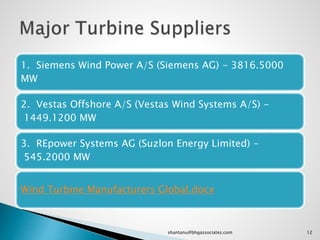 1. Siemens Wind Power A/S (Siemens AG) - 3816.5000
MW
2. Vestas Offshore A/S (Vestas Wind Systems A/S) -
1449.1200 MW
3. REpower Systems AG (Suzlon Energy Limited) -
545.2000 MW
Wind Turbine Manufacturers Global.docx
12shantanu@bhgassociates.com
 