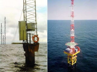 Courtesy:OFFSHOREWINDCLIMATE
WimBierbooms
WindEnergyResearchGroup(AerospaceEng.)
 