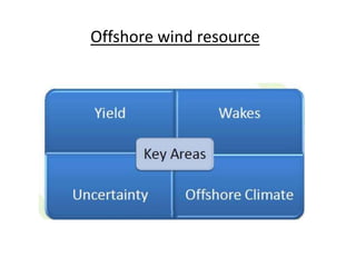 Offshore wind resource
 