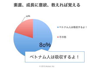 © 2015 Actcat, Inc.
素直、成長に意欲、教えれば覚える
80%	
20%	
ベトナム人は吸収するよ！
その他
ベトナム人は吸収するよ！	
 