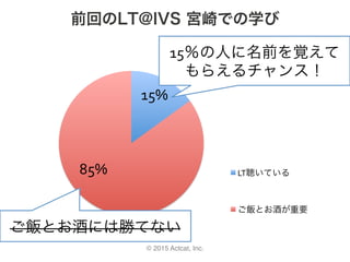 © 2015 Actcat, Inc.
前回のLT@IVS 宮崎での学び
15%	
85%	 LT聴いている
ご飯とお酒が重要
15％の人に名前を覚えて
もらえるチャンス！
ご飯とお酒には勝てない
 