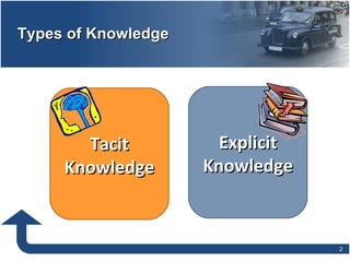 Types of knowledge and Offshoring industry | PPT