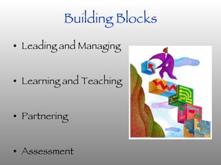 Building Blocks Leading and Managing Learning and Teaching Partnering Assessment 