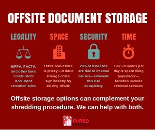 OFFSITE DOCUMENT STORAGE
LEGALITY SPACE SECURITY TIME
HIPPA, FACTA,
and other laws
create strict
document
retention rules
Office real-estate
is pricey—reduce
storage costs
significantly by
storing offsite
20% of breaches
are due to internal
causes—eliminate
this risk
completely
10-15 minutes per
day is spent filing
paperwork—
facilities include
retrieval services
Offsite storage options can complement your
shredding procedure. We can help with both.
 