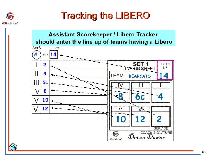 alskdj libero tracking sheet