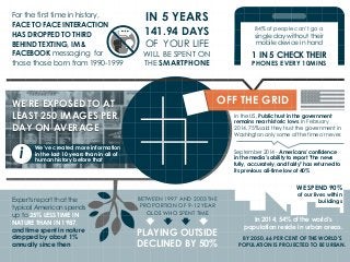 For the first time in history,
FACE TO FACE INTERACTION
HAS DROPPED TO THIRD
BEHIND TEXTING, IM &
FACEBOOK messaging for
those those born from
IN 5 YEARS
141.94 DAYS
OF YOUR LIFE
WILL BE SPENT ON
THE SMARTPHONE
WE’RE EXPOSED TO AT
LEAST 250 IMAGES PER
DAY ON AVERAGE
We’ve created more information
in the last 10 years than in all of
human history before that
i
In the US, Public trust in the government
remains near historic lows. In February
2014, 75% said they trust the government in
Washington only some of the time or never.
September 2014 - Americans' confidence
in the media's ability to report "the news
fully, accurately, and fairly" has returned to
its previous all-time low of 40%
Experts report that the
typical American spends
up to 25% LESS TIME IN
NATURE THAN IN 1987,
and time spent in nature
dropped by about 1%
annually since then
PLAYING OUTSIDE
DECLINED BY 50%
BETWEEN 1997 AND 2003 THE
PROPORTION OF 9-12 YEAR
OLDS WHO SPENT TIME
In 2014, 54% of the world’s
population reside in urban areas.
BY 2050, 66 PER CENT OF THE WORLD’S
POPULATION IS PROJECTED TO BE URBAN.
WE SPEND 90%
of our lives within
buildings
OFF THE GRID
1990-1999
84% of people can’t go a
single day without their
mobile device in hand
1 IN 5 CHECK THEIR
PHONES EVERY 10MINS
 