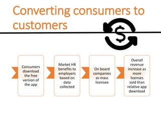 Converting consumers to
customers
Consumers
download
the free
version of
the app
Market HR
benefits to
employers
based on
data
collected
On board
companies
as mass
licensee
Overall
revenue
increase as
more
licenses
sold than
relative app
download
 