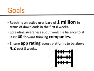 Goals
• Reaching an active user base of 1 million in
terms of downloads in the first 8 weeks.
• Spreading awareness about work life balance to at
least 40 forward thinking companies.
• Ensure app rating across platforms to be above
4.2 post 8 weeks.
 