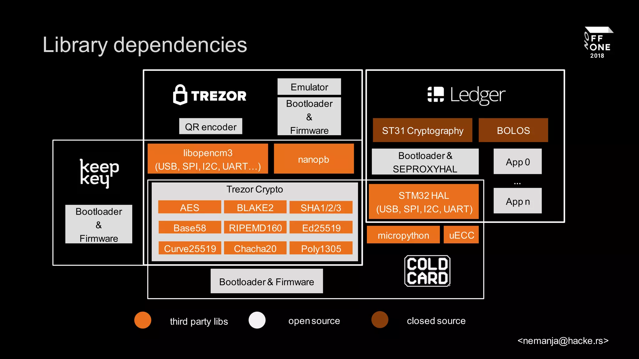 HWallet: The simplest Bitcoin hardware wallet | PDF