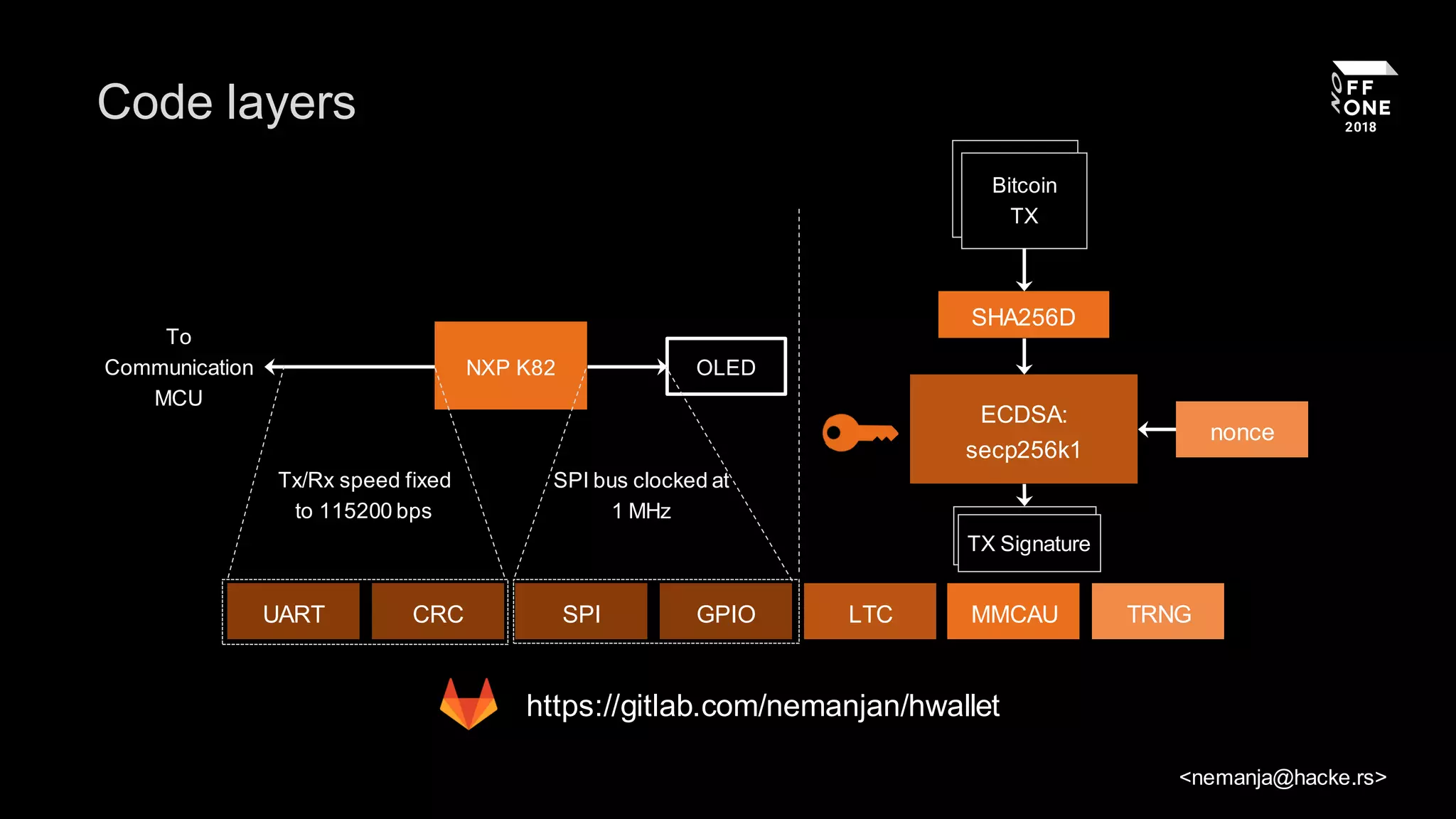 HWallet: The simplest Bitcoin hardware wallet | PDF