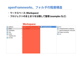 openFrameworks、フォルダの階層構造
‣ ワークスペース (Workspace)
‣ プロジェクトのまとまりを分類して整理 (examples など)
Workspace
 