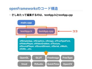 openFrameworksのコード構造
‣ さしあたって編集するのは、testApp.hとtestApp.cpp
OpenGL GLUT FreeImage FreeType
fmod RtAudio QuickTime OpenCV
main.cpp
testApp.h testApp.cpp
ofSimpleApp, ofGraphics, ofImage, ofTrueTypeFont,
ofVideoPlayer, ofVideoGrabber, ofTexture,
ofSoundPlayer, ofSoundStream, ofSerial, ofMath,
ofUtils ...etc.
ココ
 
