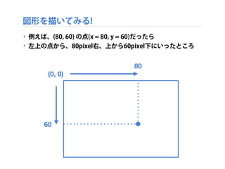 図形を描いてみる!
‣ 例えば、(80, 60) の点(x = 80, y = 60)だったら
‣ 左上の点から、80pixel右、上から60pixel下にいったところ
80
60
(0, 0)
 