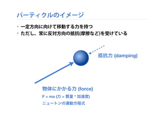 パーティクルのイメージ
‣ 一定方向に向けて移動する力を持つ
‣ ただし、常に反対方向の抵抗(摩擦など)を受けている
物体にかかる力 (force)
F = ma (力 = 質量 * 加速度)
ニュートンの運動方程式
抵抗力 (damping)
 