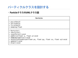 パーティクルクラスを設計する
‣ ParticleクラスのUMLクラス図
+ Particle()
+ ~Particle()
+ resetForce():void
+ addForce(float x, float y):void
+ ad...