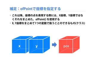補足：ofPointで座標を指定する
‣ これ以降、座標の点を表現する際には、X座標、Y座標ではな
くそれをまとめた、ofPoint() を使用する
‣ X, Y座標をまとめて1つの変数で扱うことのできるもの(クラス)
posx y
 