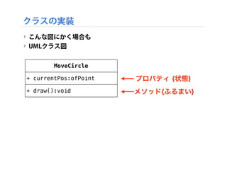 クラスの実装
‣ こんな図にかく場合も
‣ UMLクラス図
+ draw():void
+ currentPos:ofPoint
MoveCircle
プロパティ (状態)
メソッド(ふるまい)
 