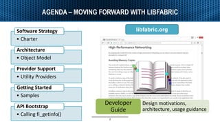 AGENDA – MOVING FORWARD WITH LIBFABRIC
2
• Charter
Software Strategy
• Object Model
Architecture
• Utility Providers
Provi...