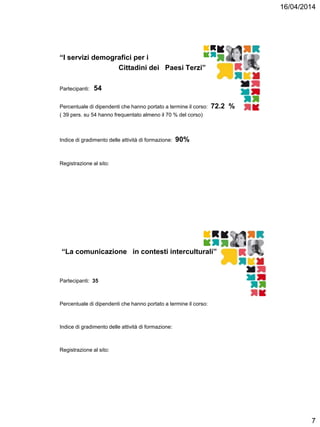 16/04/2014
7
“I servizi demografici per i
Cittadini dei Paesi Terzi”
Partecipanti: 54
Percentuale di dipendenti che hanno portato a termine il corso: 72.2 %
( 39 pers. su 54 hanno frequentato almeno il 70 % del corso)
Indice di gradimento delle attività di formazione: 90%
Registrazione al sito:
“La comunicazione in contesti interculturali”
Partecipanti: 35
Percentuale di dipendenti che hanno portato a termine il corso:
Indice di gradimento delle attività di formazione:
Registrazione al sito:
 