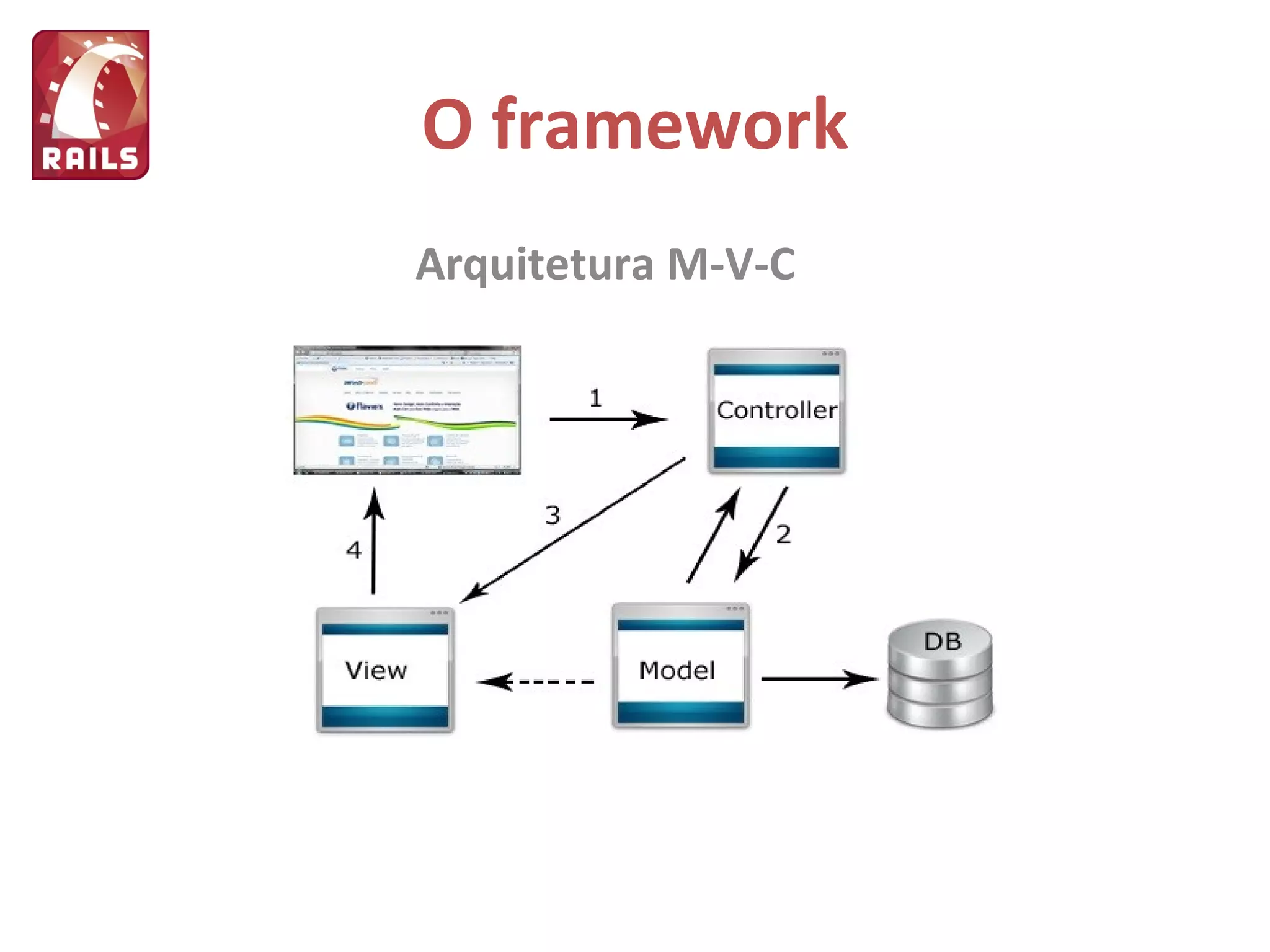 O framework Arquitetura M-V-C 