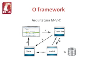 O framework Arquitetura M-V-C 