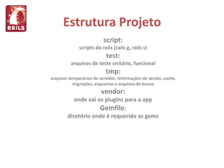 Estrutura Projeto Estrutura Projeto Estrutura Projeto Estrutura Projeto Estrutura Projeto script: scripts do rails (rails g, rails s) test: arquivos de teste unitário, funcional tmp: arquivos temporários do servidor, informações de sessão, cache, migrações, esquemas e arquivos do banco vendor: onde vai os plugins para a app Gemfile : diretório onde é requerida as gems 