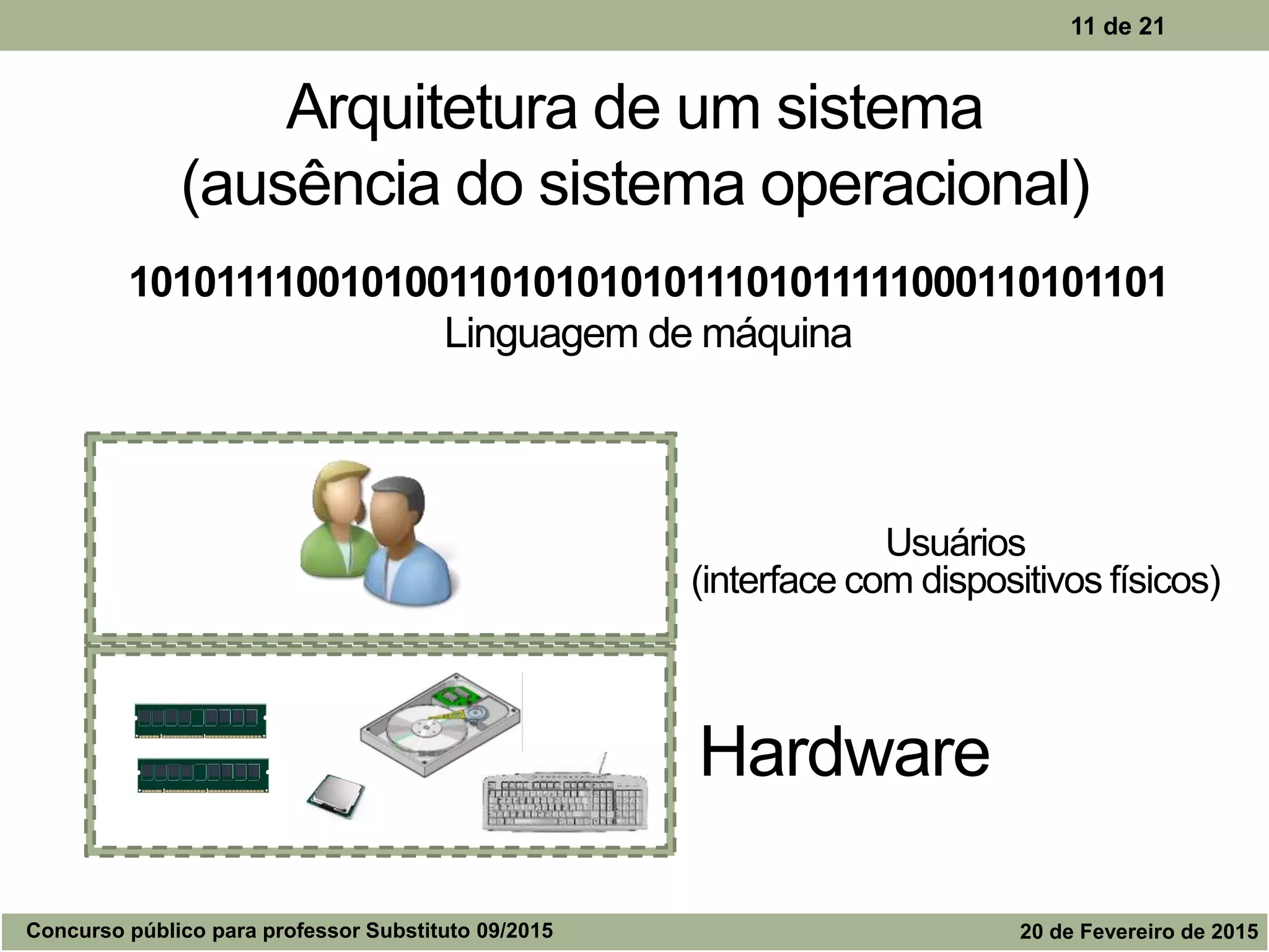 Arquitetura de um sistema
(ausência do sistema operacional)
11 de 21
Hardware
Usuários
(interface com dispositivos físicos)
1010111100101001101010101011101011111000110101101
Linguagem de máquina
Concurso público para professor Substituto 09/2015 20 de Fevereiro de 2015
 