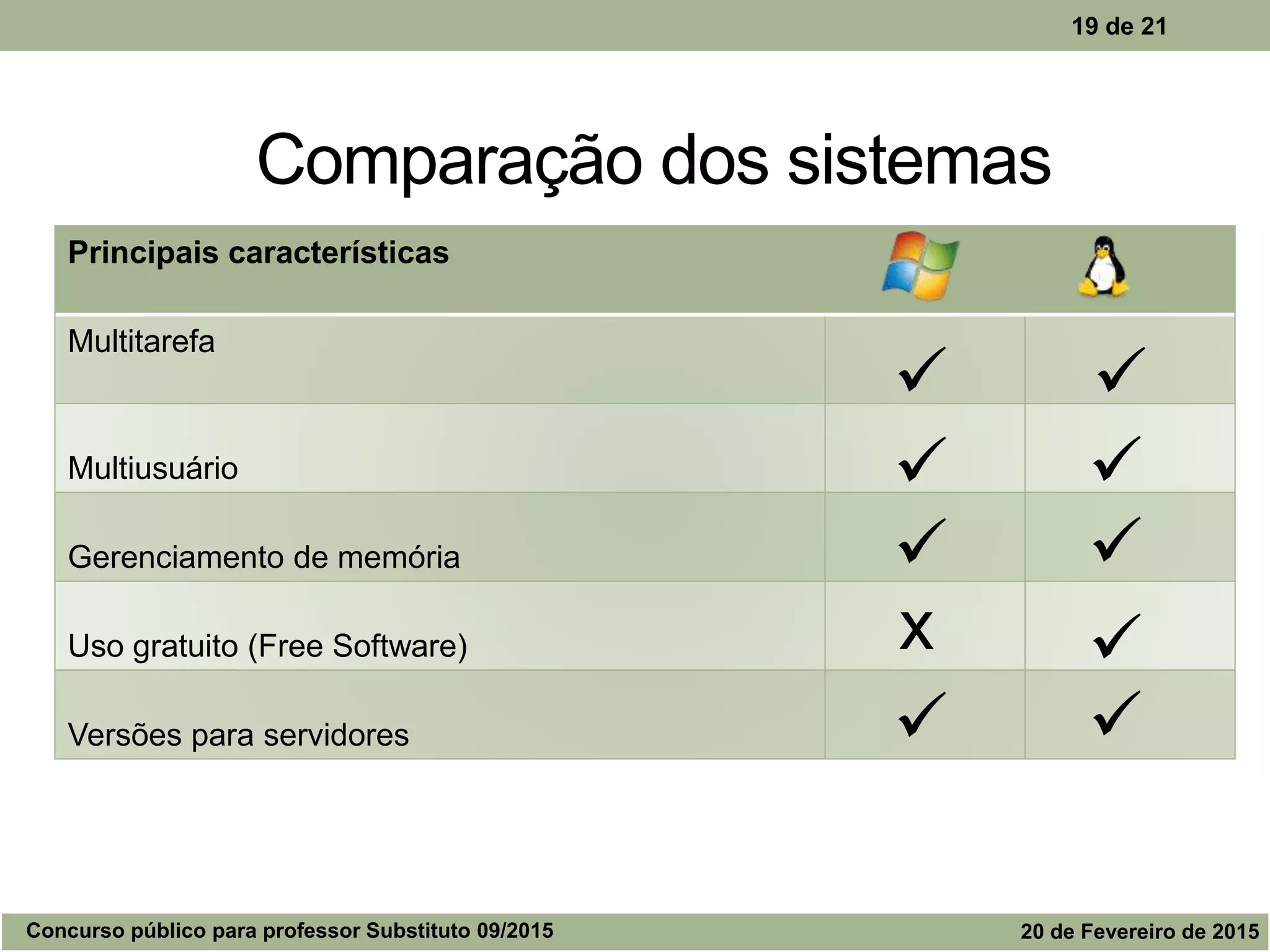 19 de 21
Comparação dos sistemas
Principais características
Multitarefa
Multiusuário
Gerenciamento de memória
Uso gratuito (Free Software)
Versões para servidores
 
x 
 
 
 
Concurso público para professor Substituto 09/2015 20 de Fevereiro de 2015
 