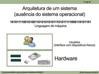Arquitetura de um sistema
(ausência do sistema operacional)
11 de 21
Hardware
Usuários
(interface com dispositivos físicos)
1010111100101001101010101011101011111000110101101
Linguagem de máquina
Concurso público para professor Substituto 09/2015 20 de Fevereiro de 2015
 