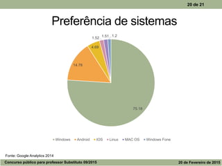 20 de 21
Preferência de sistemas
75.18
14.78
4.69
1.52
1.51 1.2
Windows Android IOS Linux MAC OS Windows Fone
Fonte: Google Analytics 2014
Concurso público para professor Substituto 09/2015 20 de Fevereiro de 2015
 