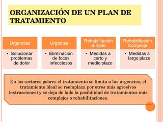 ORGANIZACIÓN DE UN PLAN DE TRATAMIENTO En los sectores pobres el tratamiento se limita a las urgencias, el tratamiento ideal se reemplaza por otros más agresivos (extracciones) y se deja de lado la posibilidad de tratamientos más complejos o rehabilitaciones. 