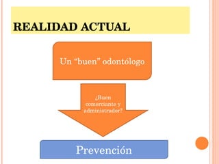 REALIDAD ACTUAL Un “buen” odontólogo ¿Buen comerciante y administrador? Prevención 