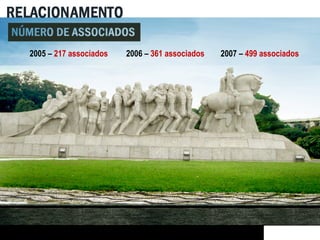 2005 –  217 associados   2006 –  361 associados   2007 –  499 associados 