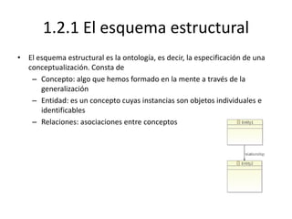 1.2.1 El esquema estructural 
• El esquema estructural es la ontología, es decir, la especificación de una 
conceptualización. Consta de 
– Concepto: algo que hemos formado en la mente a través de la 
generalización 
– Entidad: es un concepto cuyas instancias son objetos individuales e 
identificables 
– Relaciones: asociaciones entre conceptos 
 