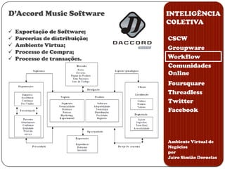 Dinâmica de grupos;