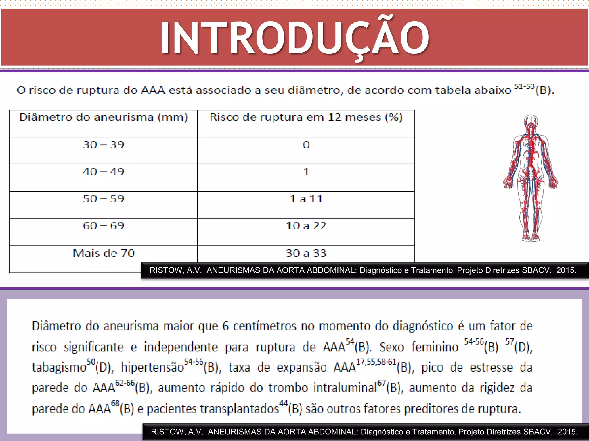 Aneurisma de Aorta | PPTX