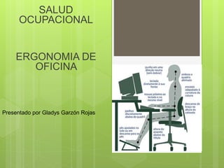SALUD
OCUPACIONAL
ERGONOMIA DE
OFICINA
Presentado por Gladys Garzón Rojas
 