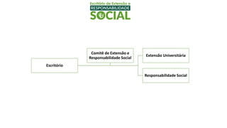 Escritório
Extensão Universitária
Responsabilidade Social
Comitê de Extensão e
Responsabilidade Social
 