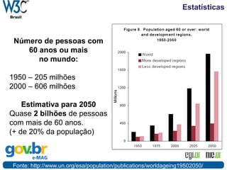 Estatísticas
Foto: Flickr.com - Jacob BÃ¸tter
Número de pessoas com
60 anos ou mais
no mundo:
1950 – 205 milhões
2000 – 606 milhões
Estimativa para 2050
Quase 2 bilhões de pessoas
com mais de 60 anos.
(+ de 20% da população)
Fonte: http://www.un.org/esa/population/publications/worldageing19502050/
 