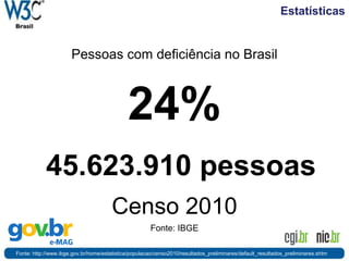 Estatísticas
24%
45.623.910 pessoas
Censo 2010
Fonte: IBGE
Pessoas com deficiência no Brasil
Fonte: http://www.ibge.gov.br/home/estatistica/populacao/censo2010/resultados_preliminares/default_resultados_preliminares.shtm
 