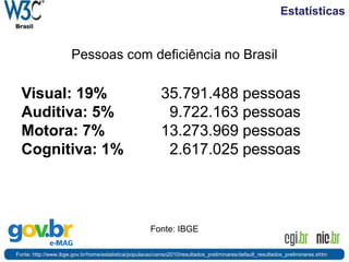 Estatísticas
Fonte: IBGE
Pessoas com deficiência no Brasil
Fonte: http://www.ibge.gov.br/home/estatistica/populacao/censo2010/resultados_preliminares/default_resultados_preliminares.shtm
Visual: 19% 35.791.488 pessoas
Auditiva: 5% 9.722.163 pessoas
Motora: 7% 13.273.969 pessoas
Cognitiva: 1% 2.617.025 pessoas
 