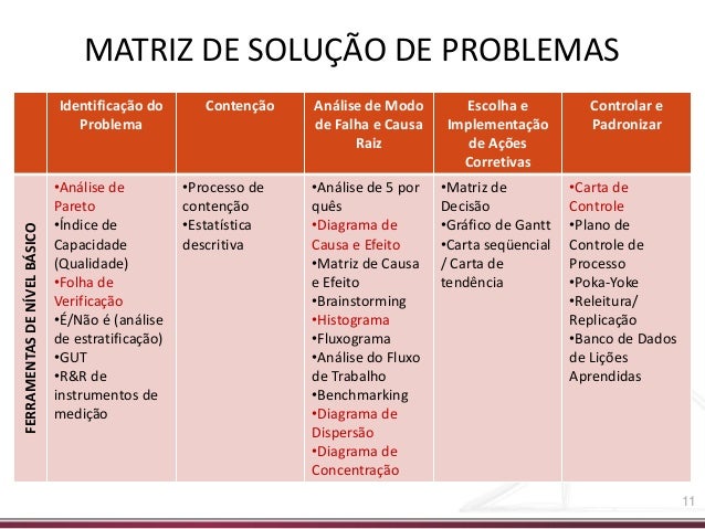 Oficina analise-e-solucao-de-problemas