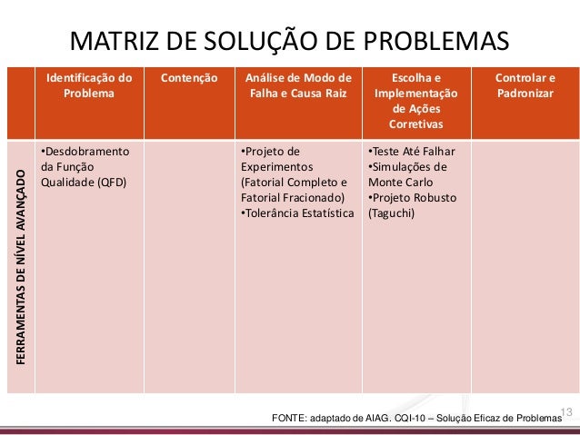 Oficina analise-e-solucao-de-problemas