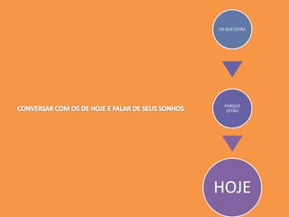 HOJE
ONTEM
FUNDADORES
PRIMEIRAS
AJUDAS
PRIMEIROS
EVENTOS
LISTAGEM DE
QUEM SAIU
OS QUE ESTÃO
PORQUE
ESTÃO
HOJE
 