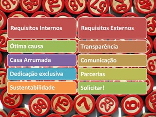 Requisitos Internos
Ótima causa
Casa Arrumada
Dedicação exclusiva
Sustentabilidade
Requisitos Externos
Transparência
Comunicação
Parcerias
Solicitar!
 
