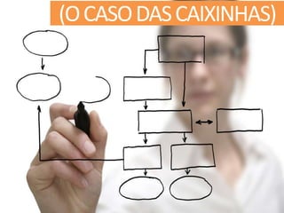 (OCASODASCAIXINHAS)
 